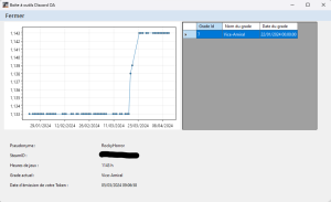BAO-2024-04-12-statistiques-jeu-heures-et-grades.png